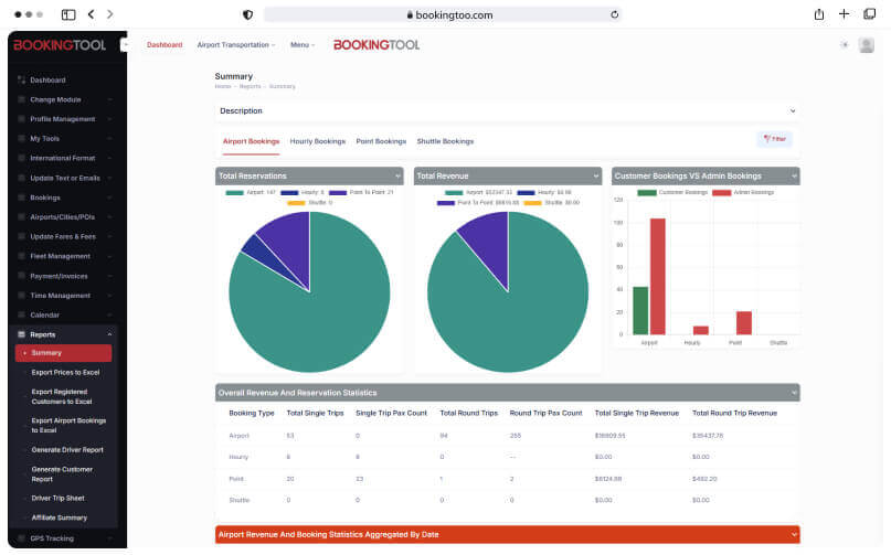 Automate Communications Image