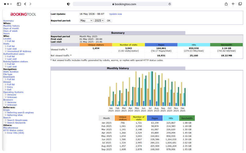 Visitor Insights Image